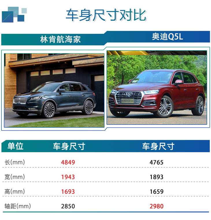 新一代林肯航海家靠什么脱颖而出动力配置成最佳产品竞争力