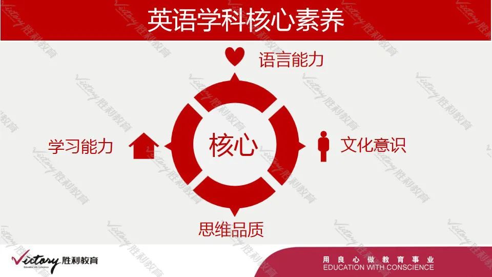 2,英语能力要求