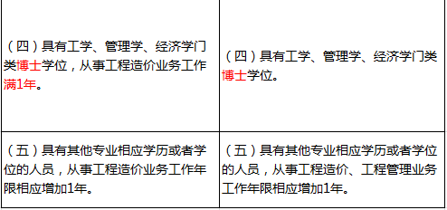 能不能参加2022年一级造价工程师,还得看这几点!休闲区蓝鸢梦想 - Www.slyday.coM 能不能参加2022年一级造价工程师,还得看这几点!休闲区蓝鸢梦想 - Www.slyday.coM