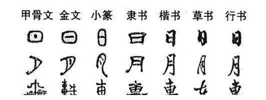 汉字从繁体字到简体字 是汉字的进步还是倒退 你怎么看 财经头条