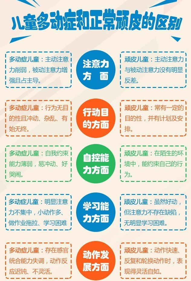 爱玩好动就是多动症吗?