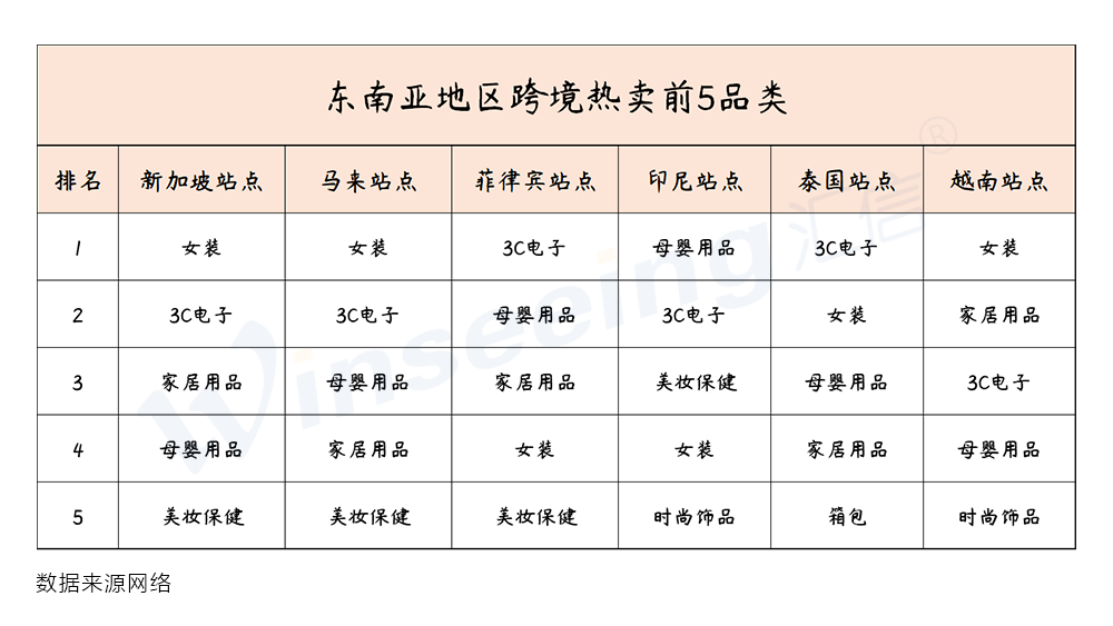 有海外仓的跨境电商平台_btc跨境电商有哪些_中国进口电商跨境电商政策