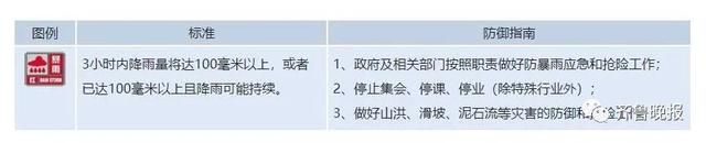 山东多地发布预警信号,一地发暴雨红色预警休闲区蓝鸢梦想 - Www.slyday.coM 山东多地发布预警信号,一地发暴雨红色预警休闲区蓝鸢梦想 - Www.slyday.coM