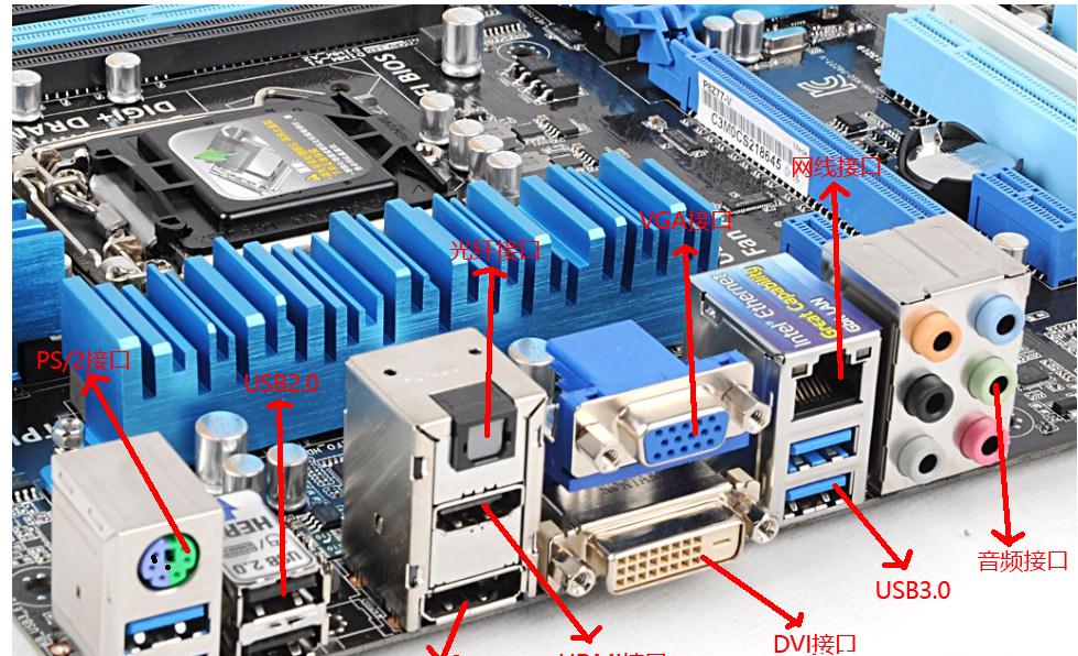 电脑的各个接口详解,不懂电脑的白小必备干货知识!
