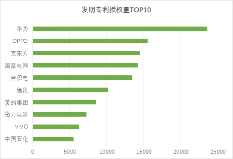 手機收購,手機買賣