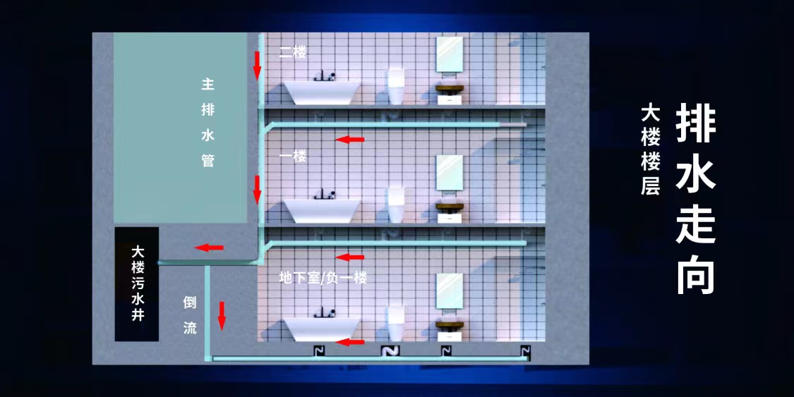 如今地下室排水用的污水提拔泵是什么？工做原理是什么？（地下室污水提拔泵的感化）