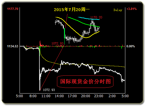 什么是黄金场内交易 493f-7f54b0e0eba9a2d96ca3584f129609c8.png