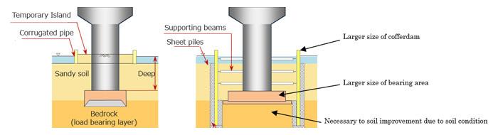 大海那么深,那么跨海大桥的桥墩是怎么打下去的呢?休闲区蓝鸢梦想 - Www.slyday.coM 大海那么深,那么跨海大桥的桥墩是怎么打下去的呢?休闲区蓝鸢梦想 - Www.slyday.coM