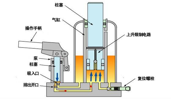 帕斯卡定律在液压千斤顶中的应用