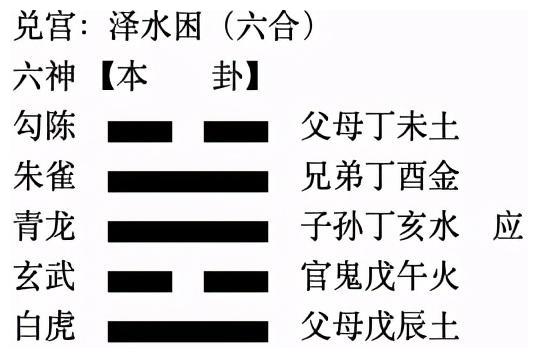 一德 实例讲解六爻婚姻卦中是如何看性格 长相的 一德 实例讲解六爻婚姻卦中是如何看性格 长相的
