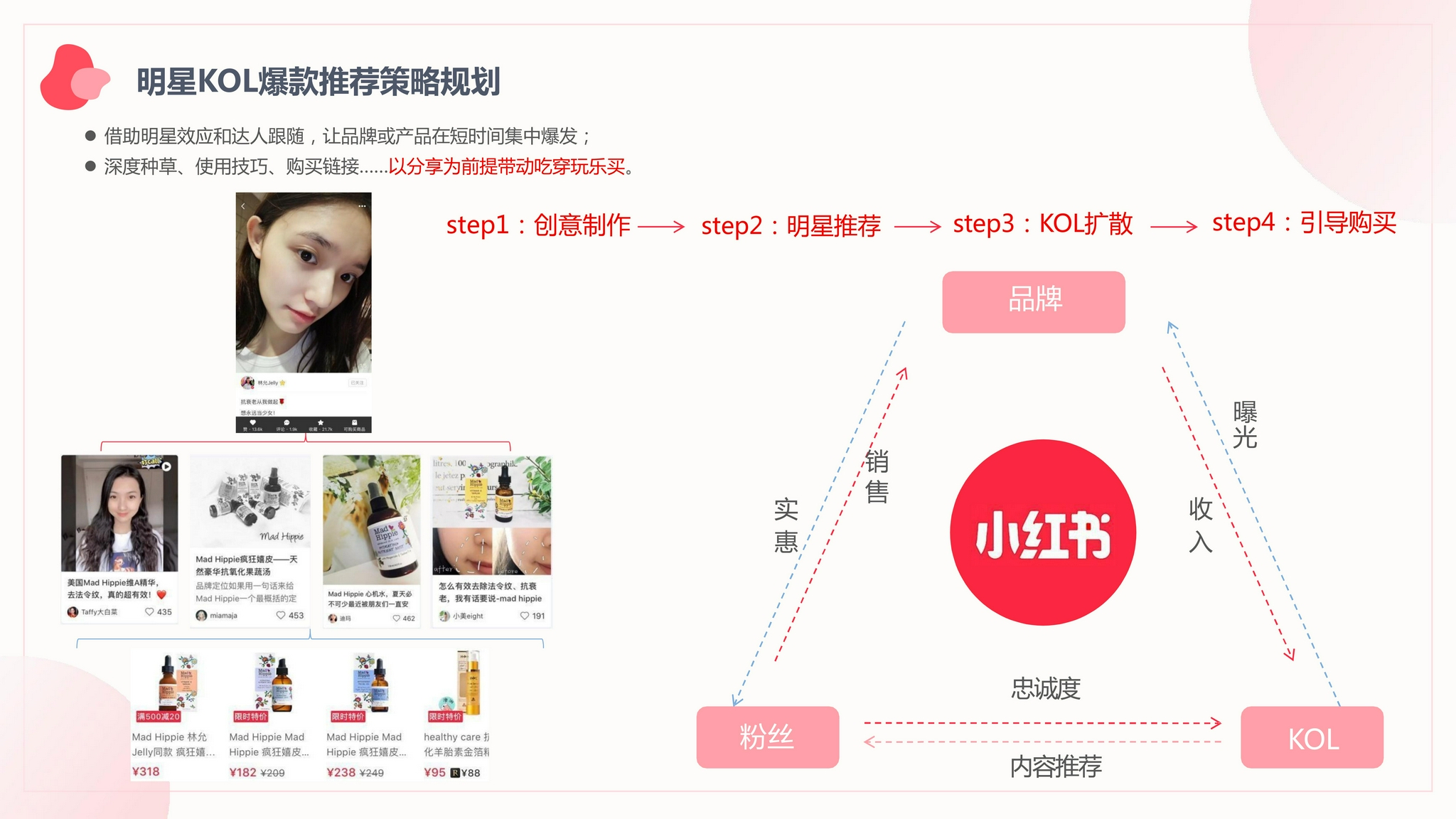 布马小红书营销介绍