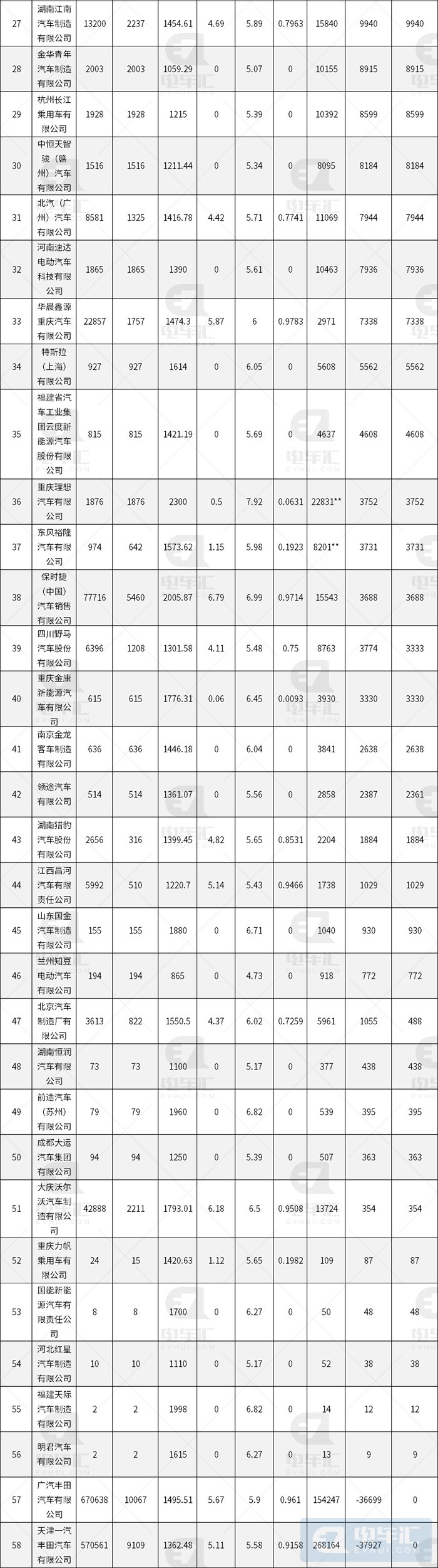 2019年双积分情况：新能源正积分供过于求，比亚迪正积分最多