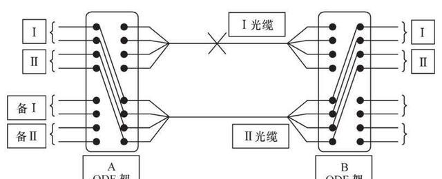 「普及知识」光缆线路故障的分类及处理方式