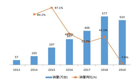 科技：天猫精灵发布全新“猫芯模组”，云端API能力全面升级休闲区蓝鸢梦想 - Www.slyday.coM