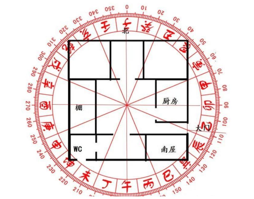 农村地区常见的住宅布局错误之五鬼穿家|农村|龙吟|煞气_新浪新闻
