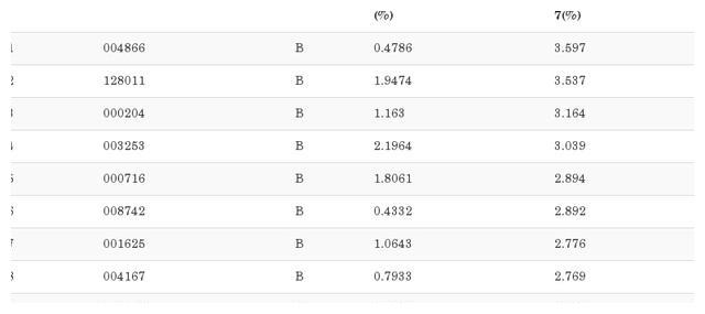 场内货币基金收益排行_刚刚公布!为基民大赚超11000亿基金公司赚钱榜单来了!