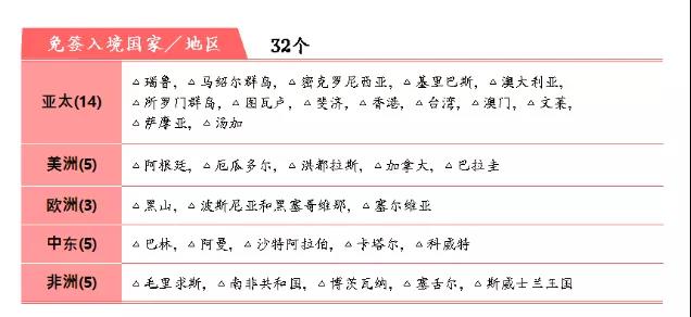 【出境资讯】泰国恢复落地签、<a href=