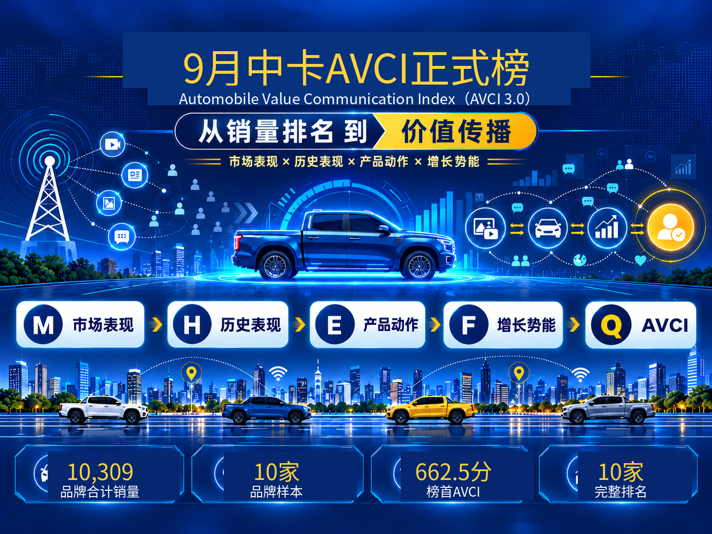 9月中卡AVCI：销量冠军为何不是价值第一