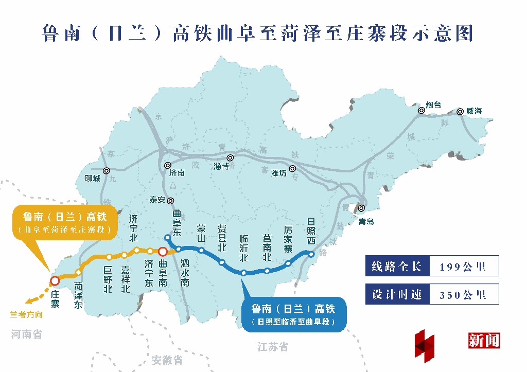 鲁南高铁曲阜至菏泽至庄寨段开通菏泽至北京三小时到达