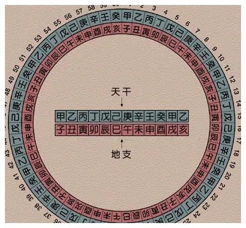 八字透干通根以及特性详解