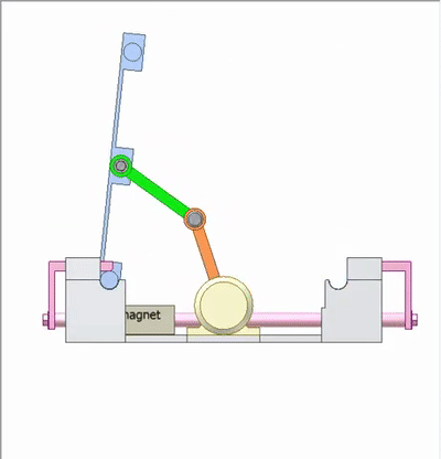 曲轴转动,从而使蓝板在两个方向上交替围绕它的两个侧面翻转±90
