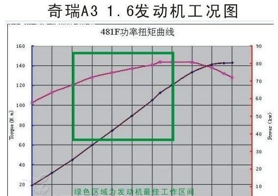 1.5T的排量和1.6L的哪个好?老司机:选它省油,动力好!__财经头条