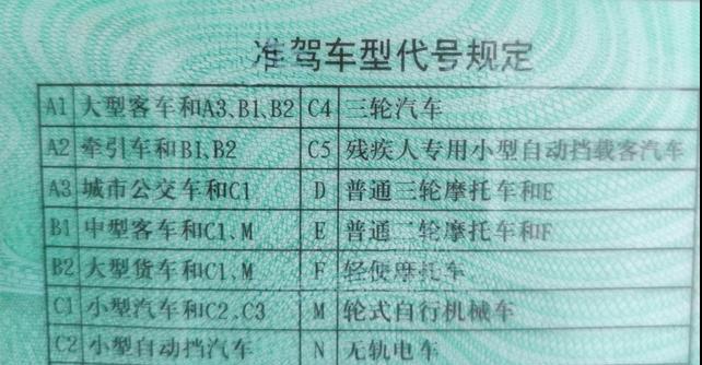 正文       驾照分类:   摩托车属于机动车,在我国驾驶需要驾照,并且