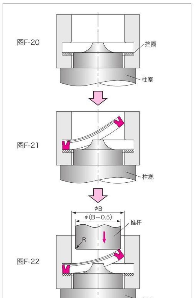 液压油缸活塞与活塞杆密封圈的安装方法详解