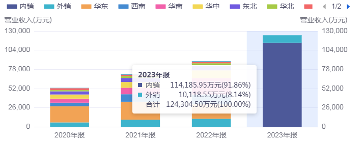 其中,航空航天,轨道交通,汽车整车,工程机械,机器人等应用领域由于对