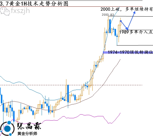 张晶霖：3.7俄乌第三轮谈判伦敦金还会涨？黄金行情分析走势预测休闲区蓝鸢梦想 - Www.slyday.coM