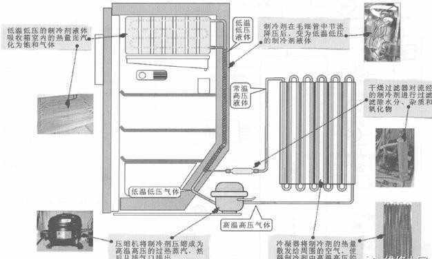 海尔冰箱的seo技术