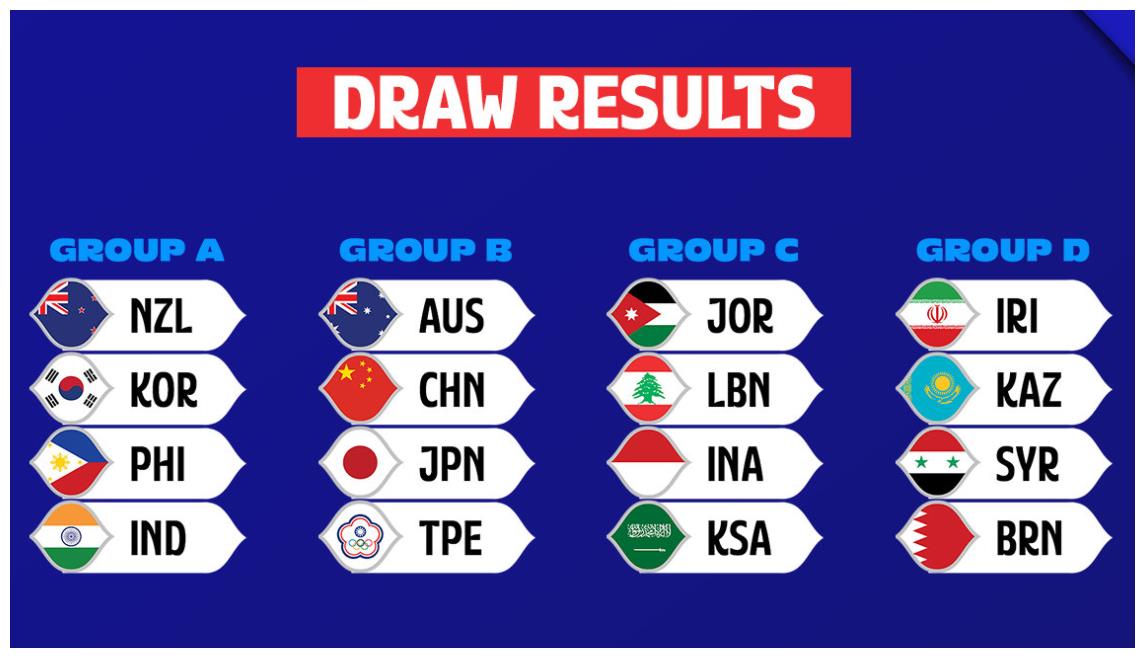 亚洲篮坛东强西弱,世预赛东亚竞争激烈,西亚矮子里拔高个