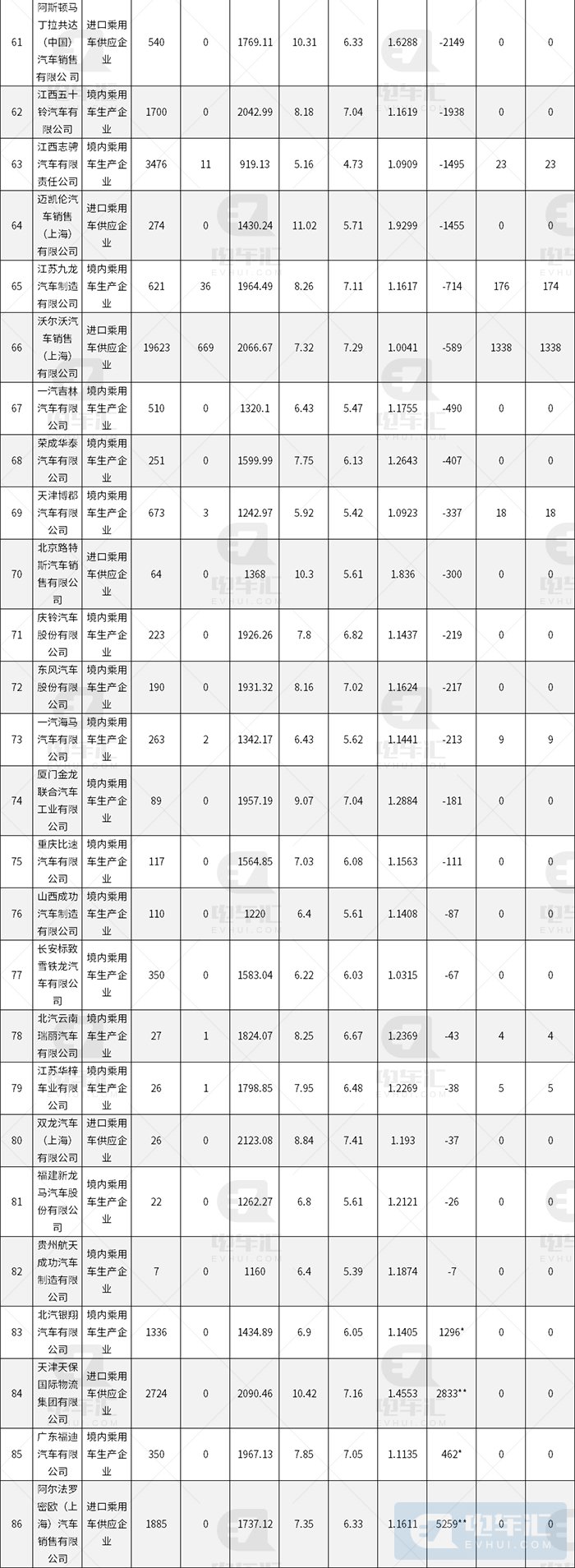 2019年双积分情况：新能源正积分供过于求，比亚迪正积分最多