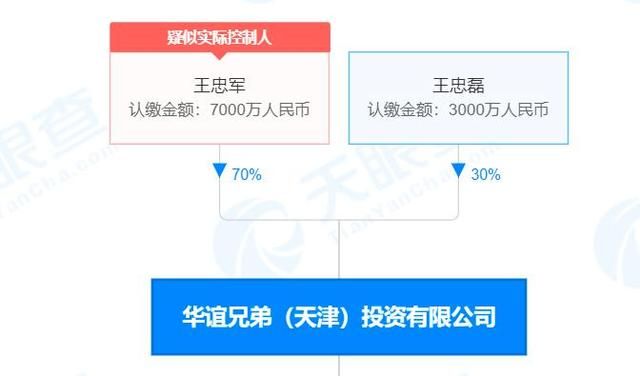华谊兄弟王忠军、王忠磊被证监局处罚！被列为执行人已成家常便饭休闲区蓝鸢梦想 - Www.slyday.coM