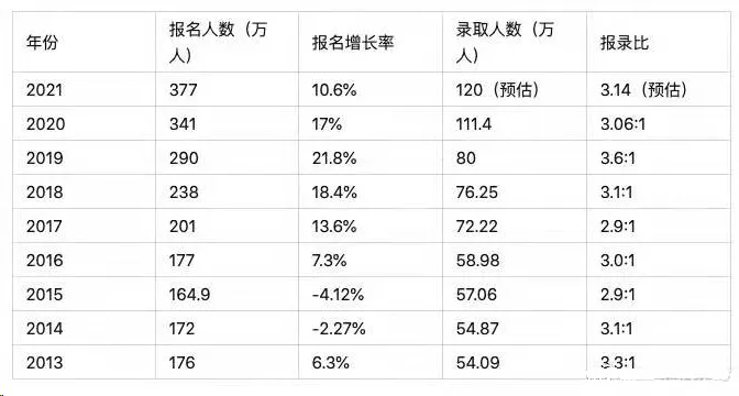 2022考研人数增幅22%?拒绝扎堆报考,这些双一流院校有扩招休闲区蓝鸢梦想 - Www.slyday.coM 2022考研人数增幅22%?拒绝扎堆报考,这些双一流院校有扩招休闲区蓝鸢梦想 - Www.slyday.coM