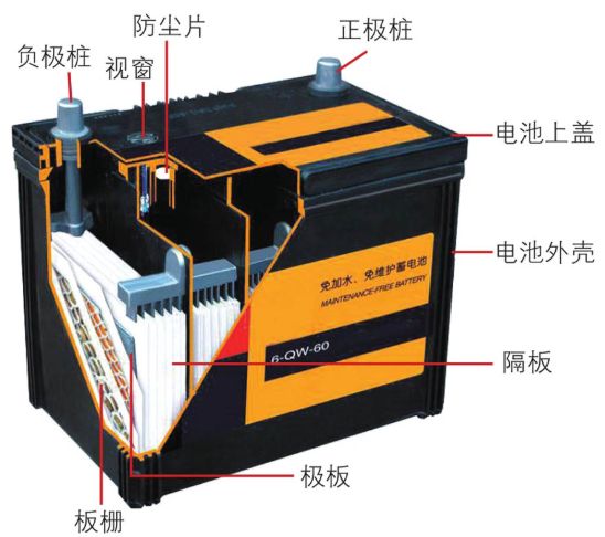 怎样才能一直给汽车提供电能