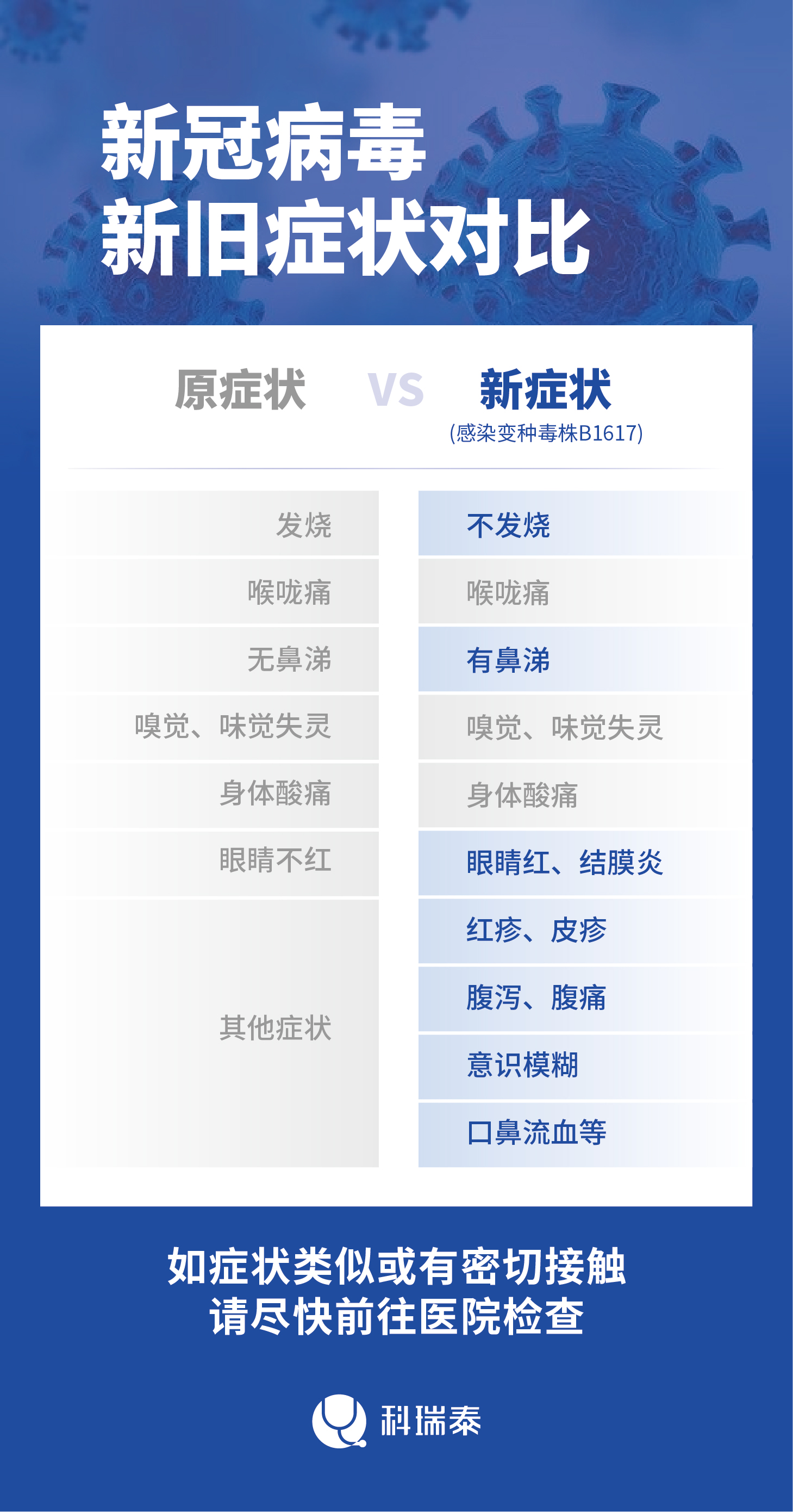 新冠肺炎10大症状图片