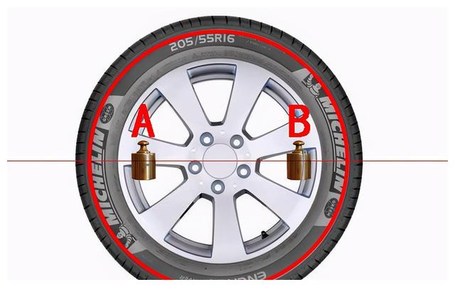 汽車輪胎相關知識解讀新手司機需要了解的內容都在這裡