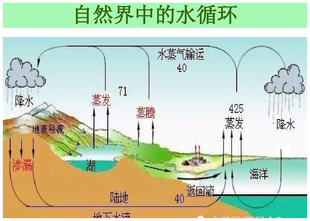 不懂就问华北平原连续降雨到底带来多少水又对环境有何影响