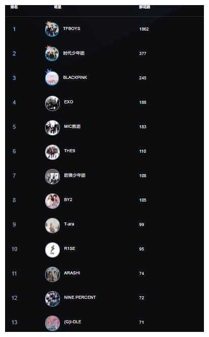 男人团排行_搜查官系列男人团游戏资讯(2)