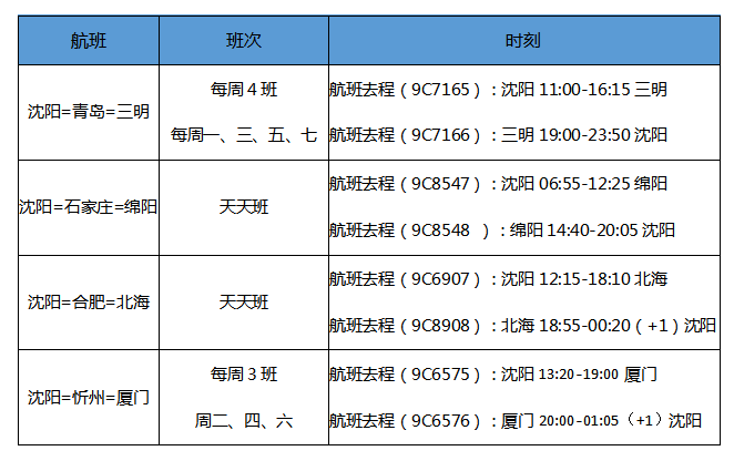 春秋航空公布沈阳新开三条航线