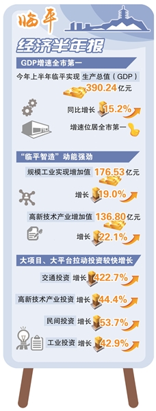 杭州半年gdp_中国半年度GDP前12强:武汉紧追杭州,宁波强势入围