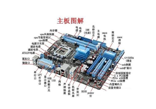 主板的接口都是用来干什么的你插对了吗你绝对想知道的