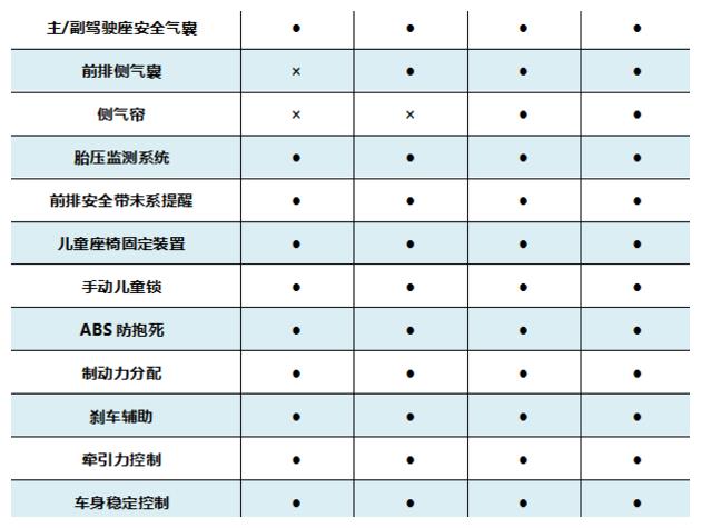 预售8.9万起 哈弗初恋配置公布:低配版不乞丐