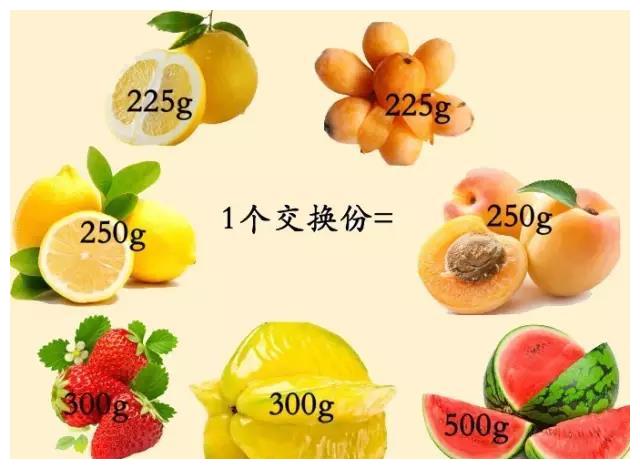 每天200千卡多久能瘦10斤(90千卡相当于多少食物)