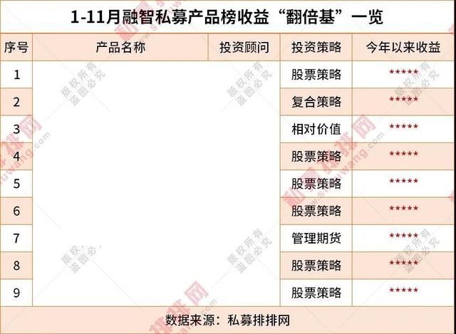 债务融资与权益融资的根本差异是 什么是权益融资