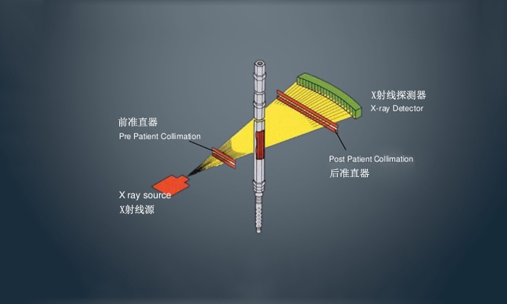 中钨优品ct机钨合金准直器