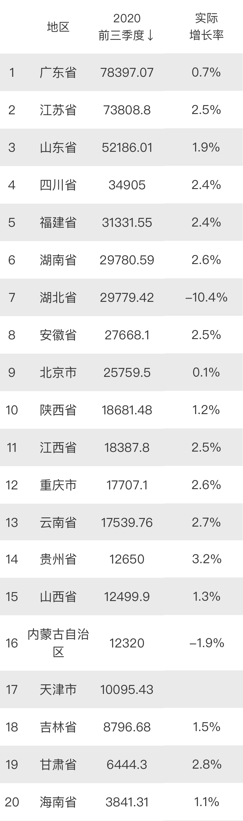 广东俄罗斯2020GDP_军费不足500亿,GDP不如广东的俄罗斯,面对外界依然强势!