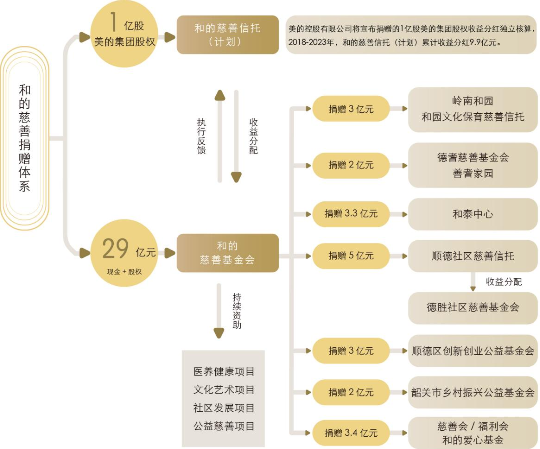 最好的纪念是事业的赓续|慈善信托的纪念和传承