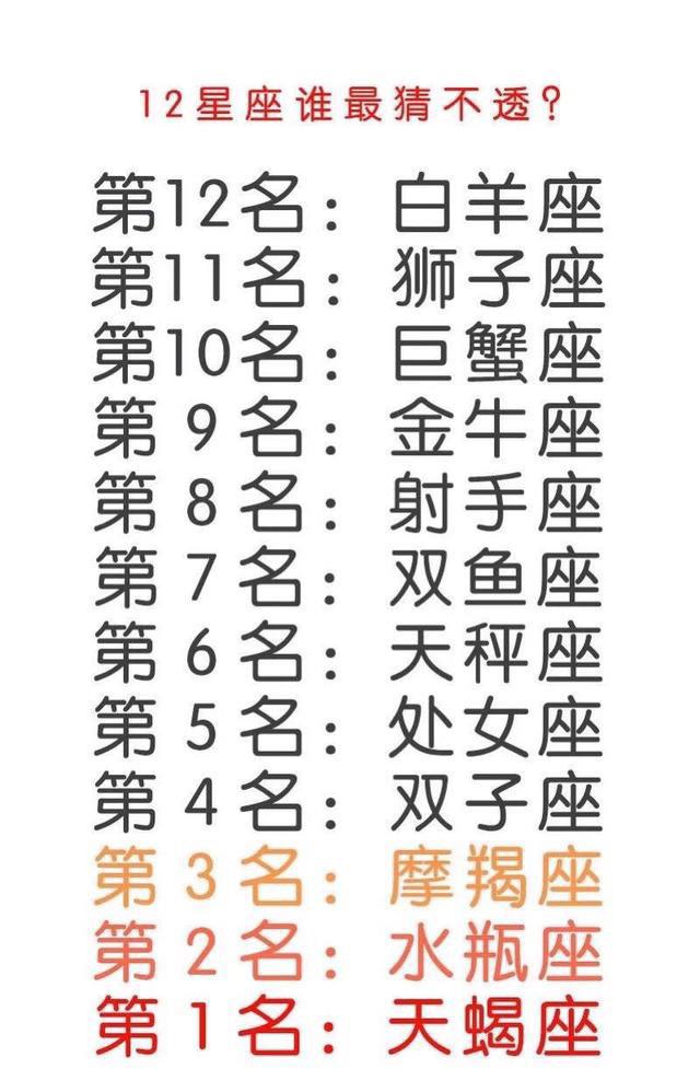 十二星座各种排行榜